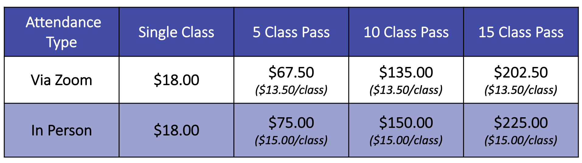 Poe Wellness Solutions Movement Class Fees